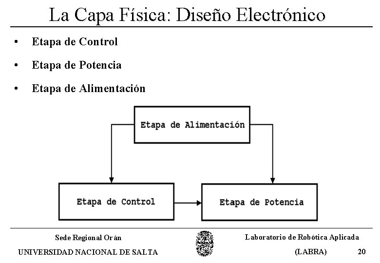 La Capa Física: Diseño Electrónico • Etapa de Control • Etapa de Potencia •
