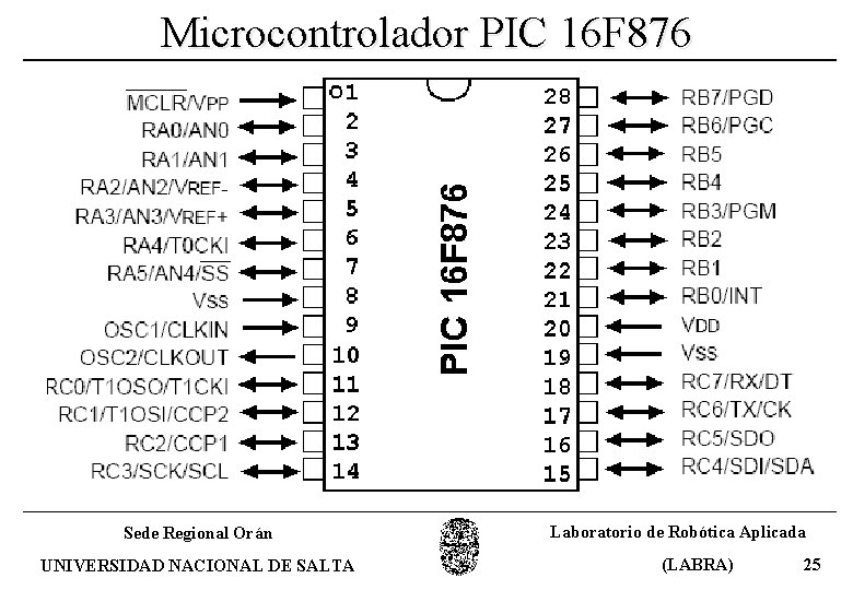 Microcontrolador PIC 16 F 876 Sede Regional Orán UNIVERSIDAD NACIONAL DE SALTA Laboratorio de