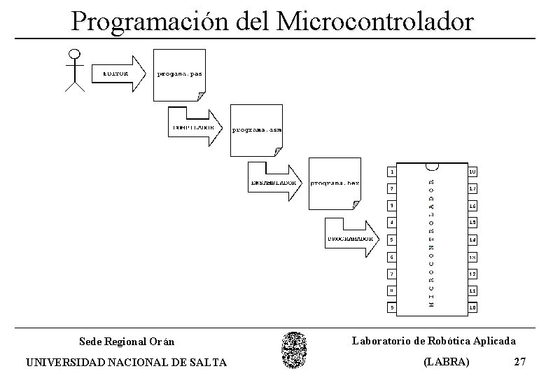 Programación del Microcontrolador Sede Regional Orán UNIVERSIDAD NACIONAL DE SALTA Laboratorio de Robótica Aplicada