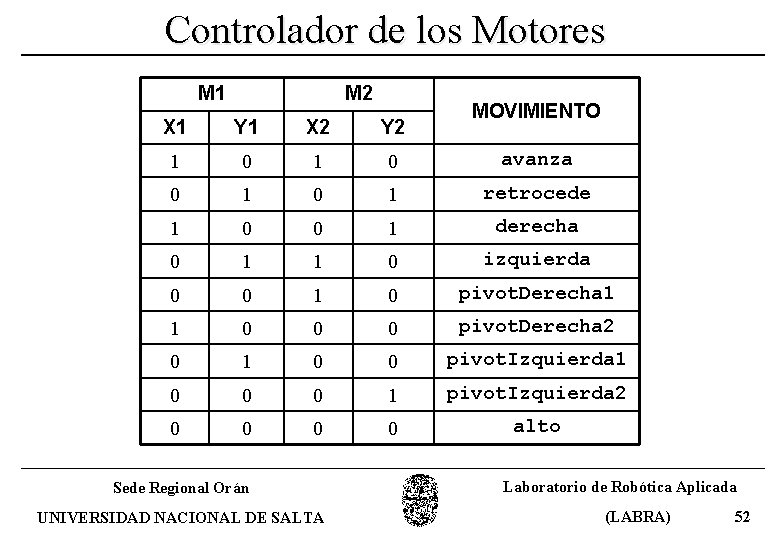 Controlador de los Motores M 1 M 2 MOVIMIENTO X 1 Y 1 X