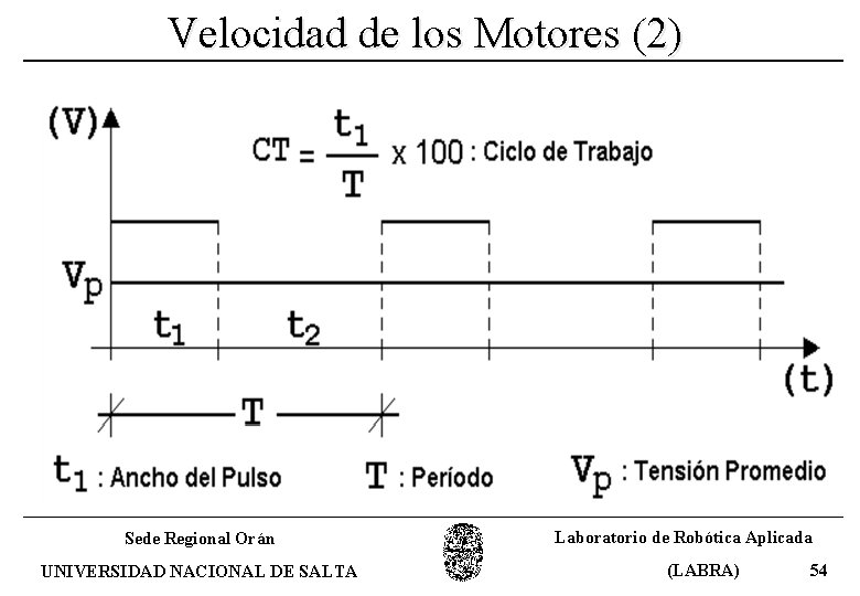 Velocidad de los Motores (2) Sede Regional Orán UNIVERSIDAD NACIONAL DE SALTA Laboratorio de
