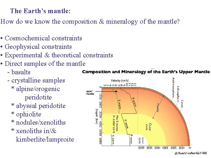 The Earth’s mantle: How do we know the composition & mineralogy of the mantle?