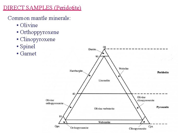 DIRECT SAMPLES (Peridotite) Common mantle minerals: • Olivine • Orthoppyroxene • Clinopyroxene • Spinel