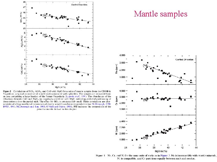 Mantle samples 