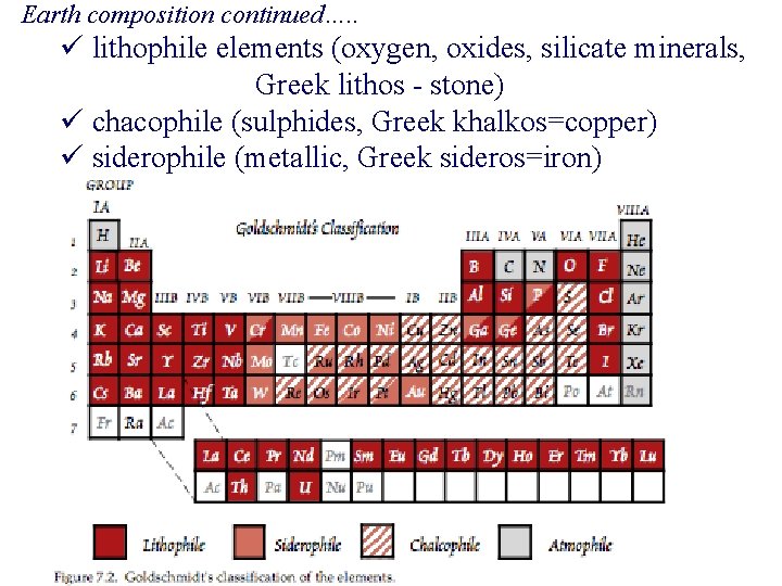 Earth composition continued…. . ü lithophile elements (oxygen, oxides, silicate minerals, Greek lithos -