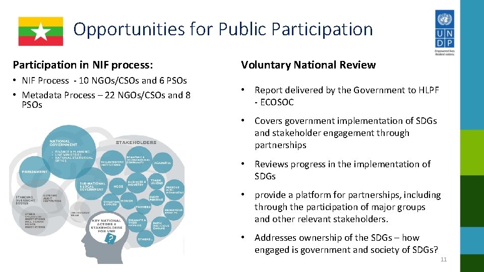 Opportunities for Public Participation in NIF process: Voluntary National Review • NIF Process -