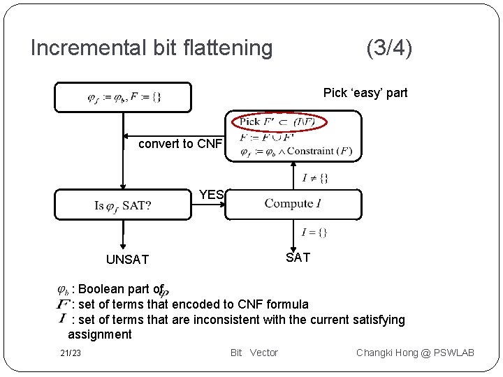 Incremental bit flattening (3/4) Pick ‘easy’ part convert to CNF YES SAT UNSAT :