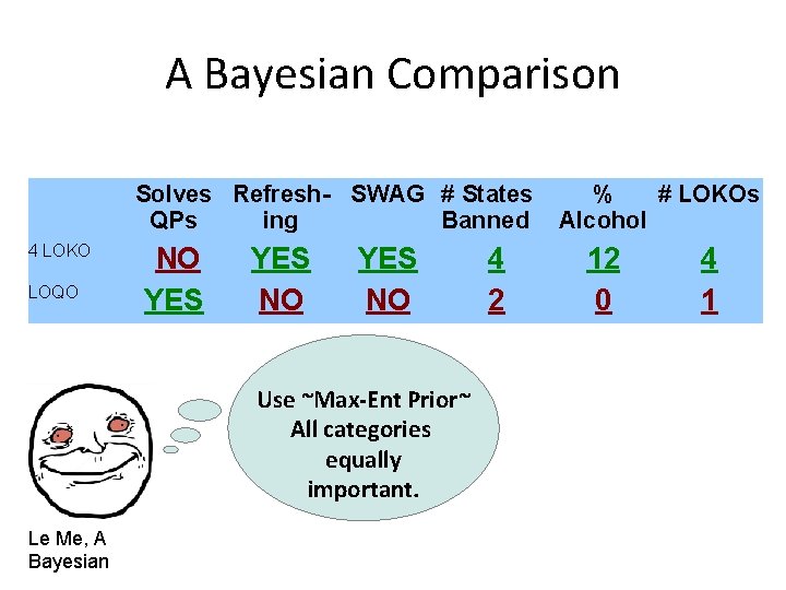 A Bayesian Comparison Solves Refresh- SWAG # States QPs ing Banned 4 LOKO LOQO