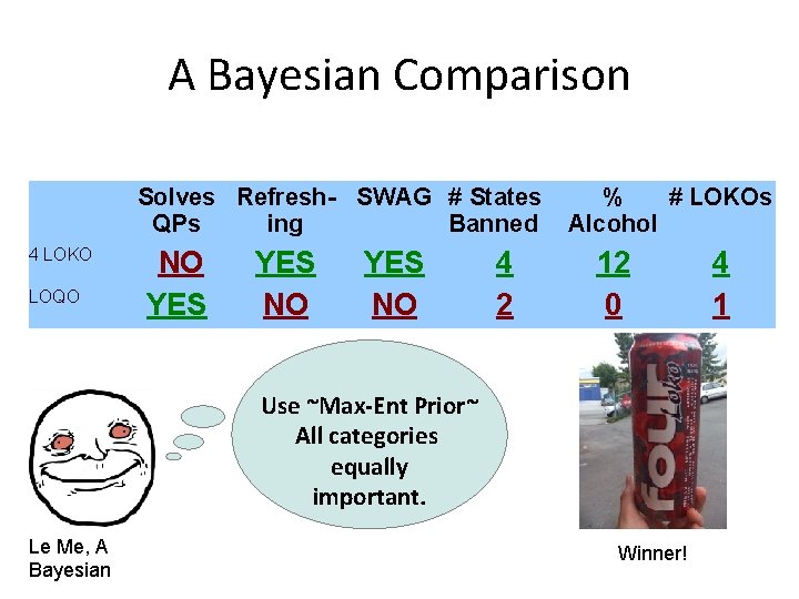 A Bayesian Comparison Solves Refresh- SWAG # States QPs ing Banned 4 LOKO LOQO