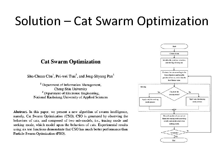 Solution – Cat Swarm Optimization 