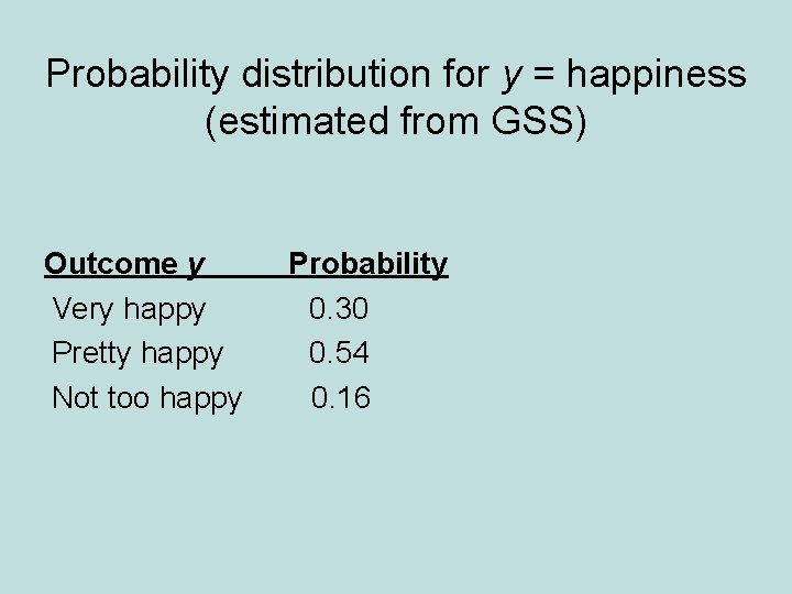 Probability distribution for y = happiness (estimated from GSS) Outcome y Very happy Pretty