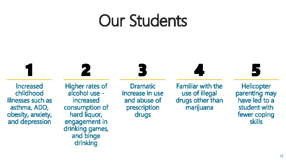 Our Students 1 2 3 4 5 13 