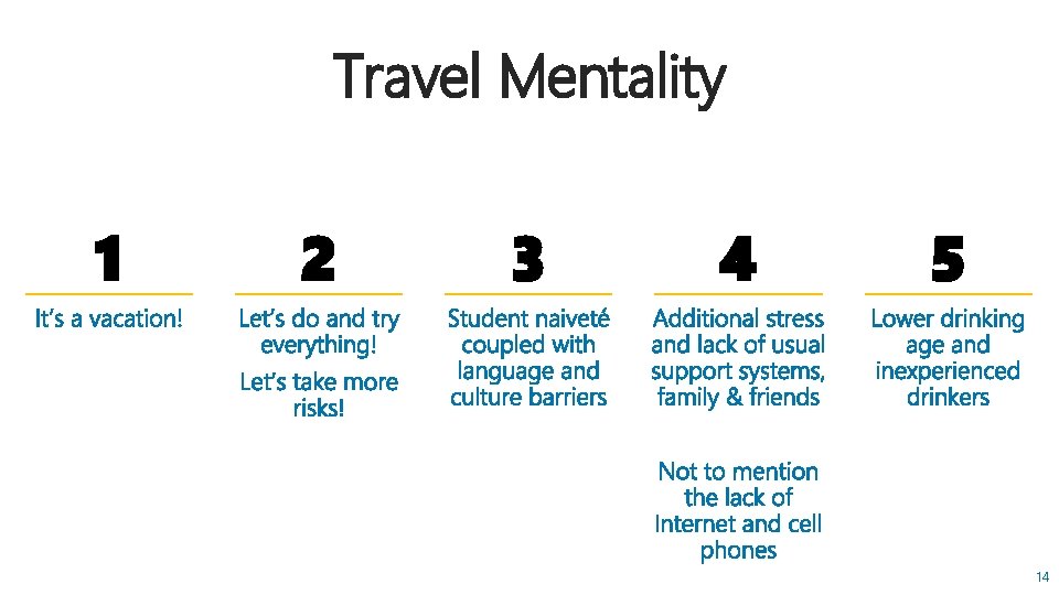 Travel Mentality 1 2 3 4 5 14 