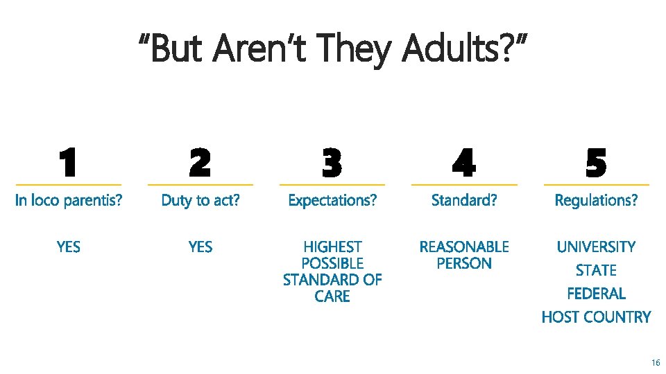 “But Aren’t They Adults? ” 1 2 3 4 5 16 