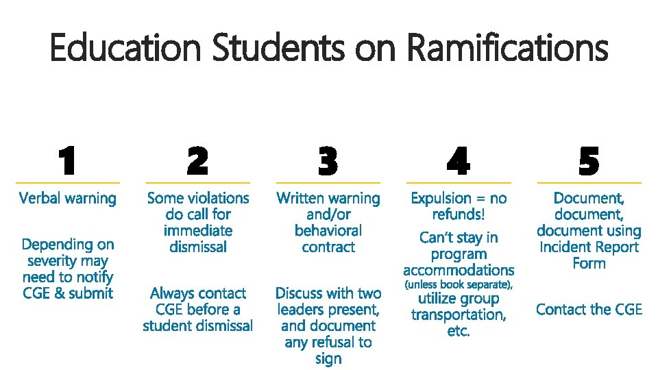 Education Students on Ramifications 1 2 3 4 5 