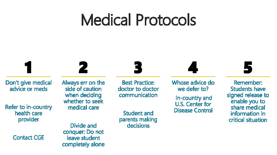 Medical Protocols 1 2 3 4 5 