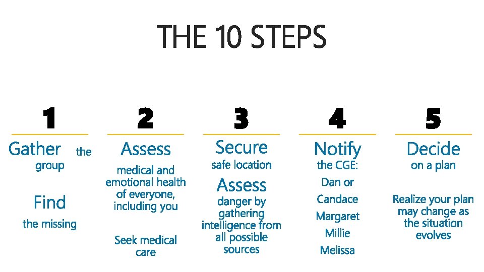 THE 10 STEPS 1 2 3 4 5 