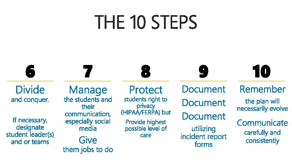 THE 10 STEPS 6 7 8 9 10 