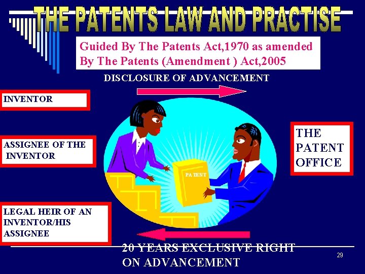 Guided By The Patents Act, 1970 as amended By The Patents (Amendment ) Act,