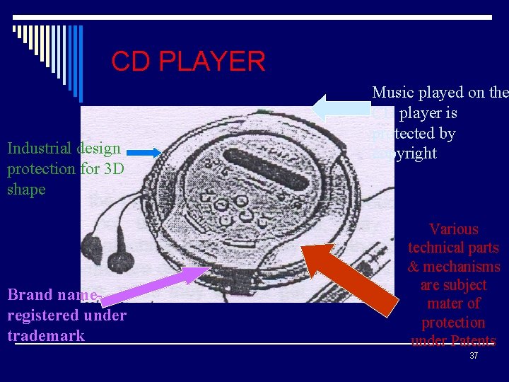 CD PLAYER Industrial design protection for 3 D shape Brand nameregistered under trademark Music