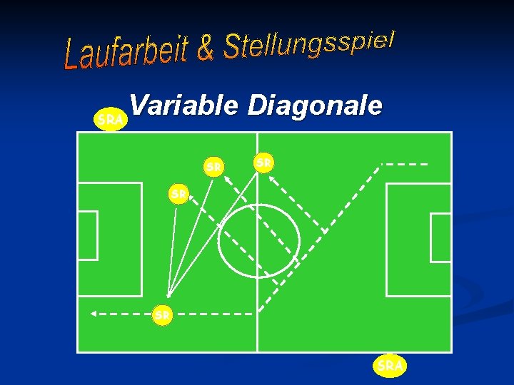 SRA Variable Diagonale SR SR SRA 