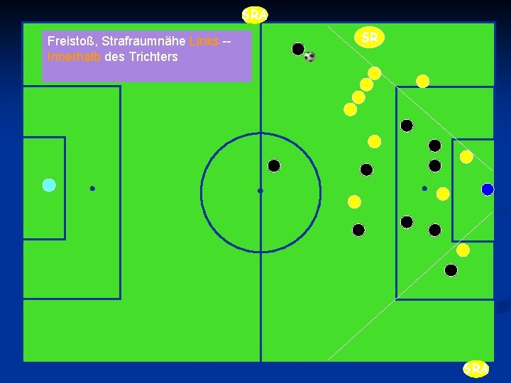 SRA Freistoß, Strafraumnähe Links -Innerhalb des Trichters SR SRA 