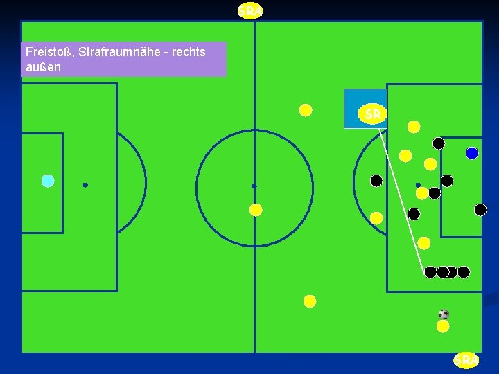 SRA Freistoß, Strafraumnähe - rechts außen SR SRA 
