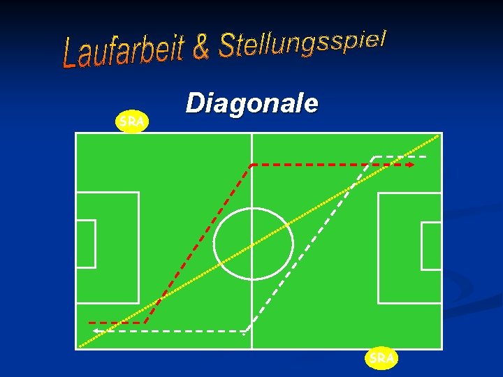 SRA Diagonale SRA 