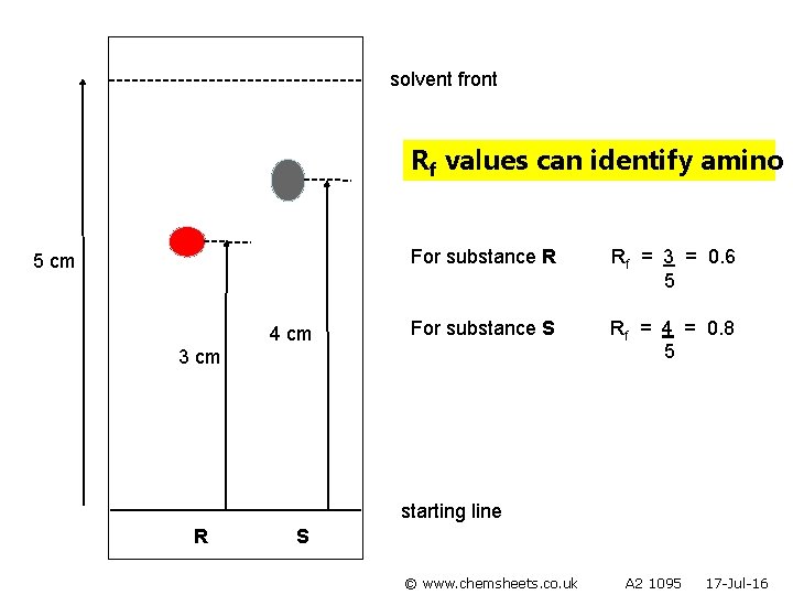solvent front Rf values can identify amino a 5 cm 4 cm For substance