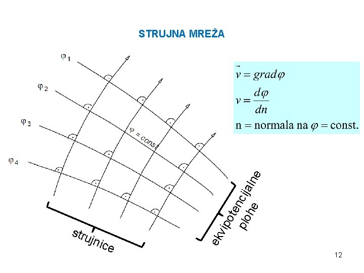 jnic e ek vip stru ote plo ncija he lne STRUJNA MREŽA 12 