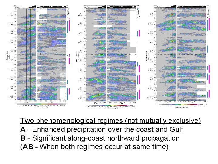 RadarObserved Characteristics of the Diurnal Cycle of Precipitation