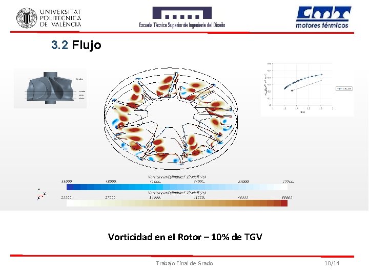 3. 2 Flujo Vorticidad en el Rotor – 10% de TGV Trabajo Final de
