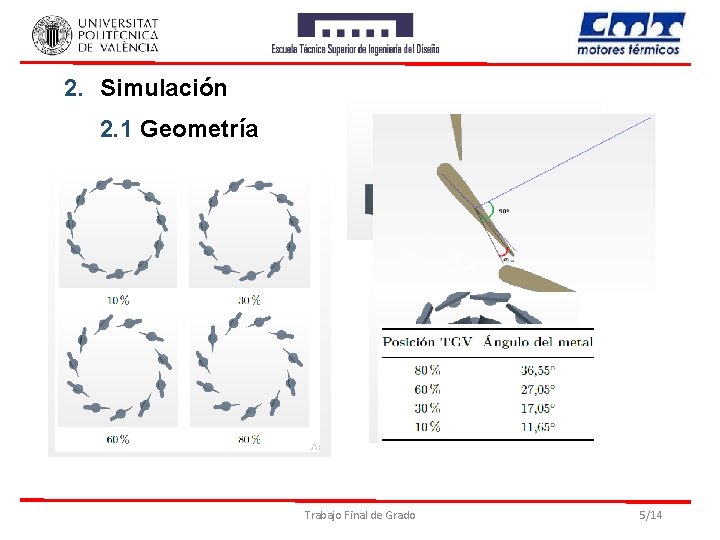2. Simulación 2. 1 Geometría Trabajo Final de Grado 5/14 