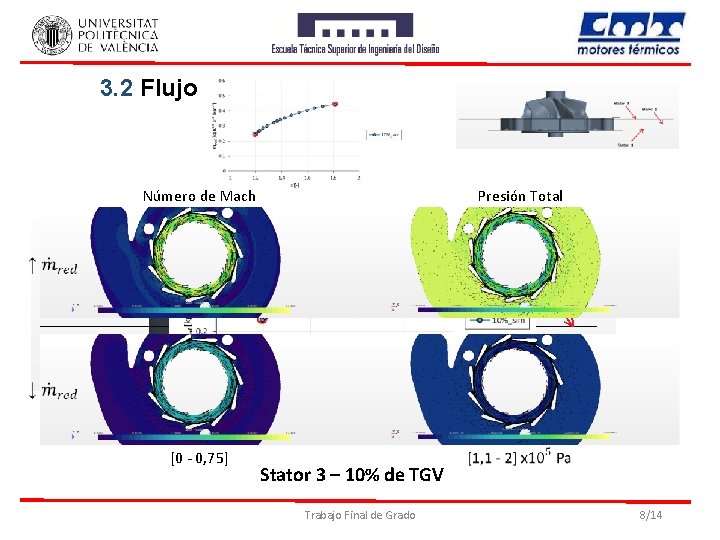 3. 2 Flujo Número de Mach Presión Total [0 - 0, 75] Stator 3