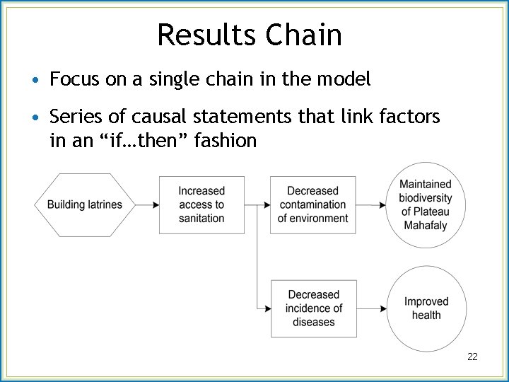 Results Chain • Focus on a single chain in the model • Series of