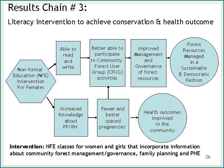 Results Chain # 3: Literacy intervention to achieve conservation & health outcome Non-formal Education