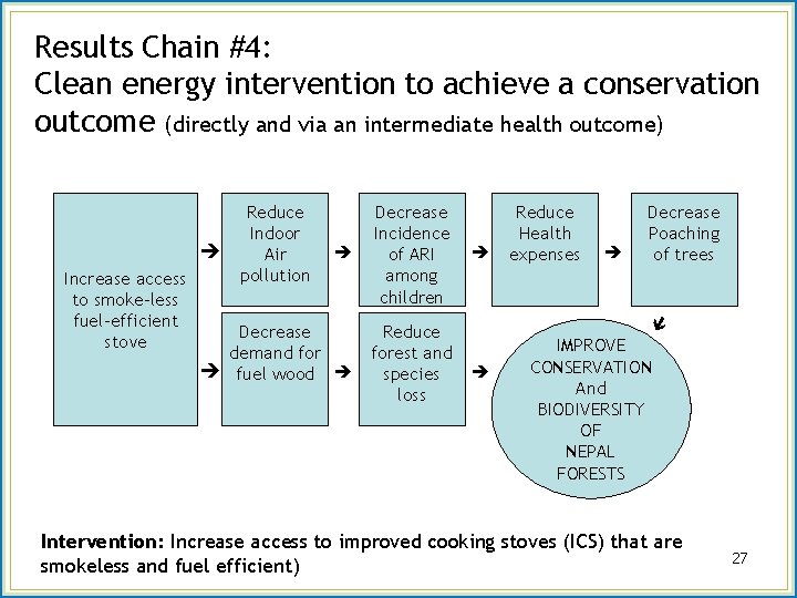 Results Chain #4: Clean energy intervention to achieve a conservation outcome (directly and via