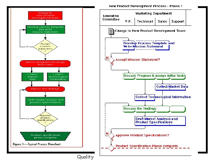 Quality Improvement: Problem Solving 