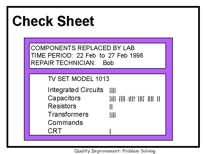 Check Sheet COMPONENTS REPLACED BY LAB TIME PERIOD: 22 Feb to 27 Feb 1998