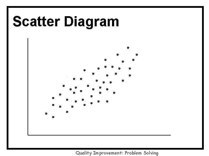 Scatter Diagram . Quality Improvement: Problem Solving 