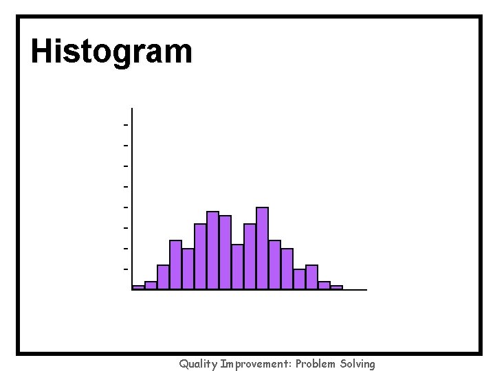 Histogram 40 35 30 25 20 15 10 5 0 1 2 6 13