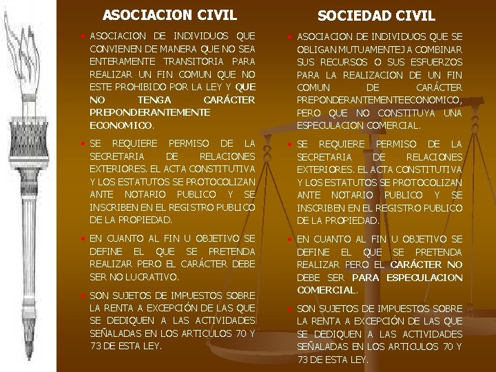 ASOCIACION CIVIL SOCIEDAD CIVIL • ASOCIACION DE INDIVIDUOS QUE CONVIENEN DE MANERA QUE NO