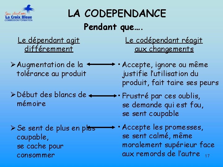 LA CODEPENDANCE Pendant que…. Le dépendant agit différemment Le codépendant réagit aux changements Ø