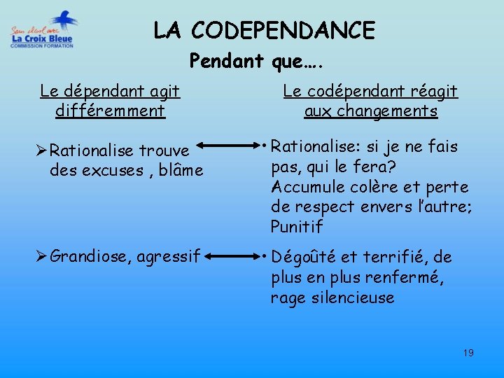 LA CODEPENDANCE Pendant que…. Le dépendant agit différemment Le codépendant réagit aux changements Ø