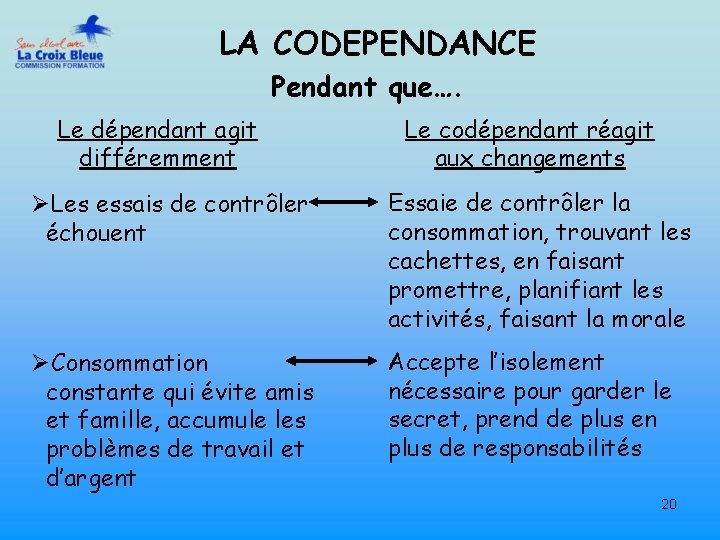 LA CODEPENDANCE Pendant que…. Le dépendant agit différemment Le codépendant réagit aux changements ØLes