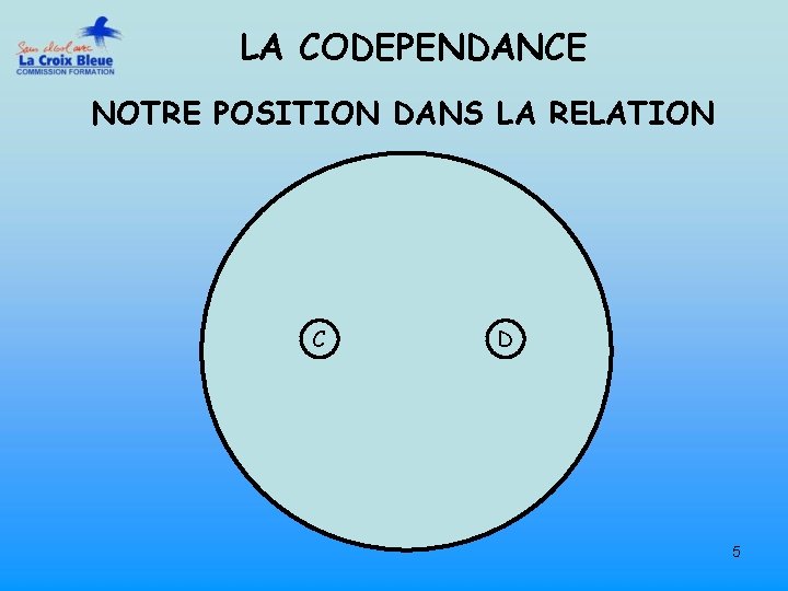 LA CODEPENDANCE NOTRE POSITION DANS LA RELATION C D 5 