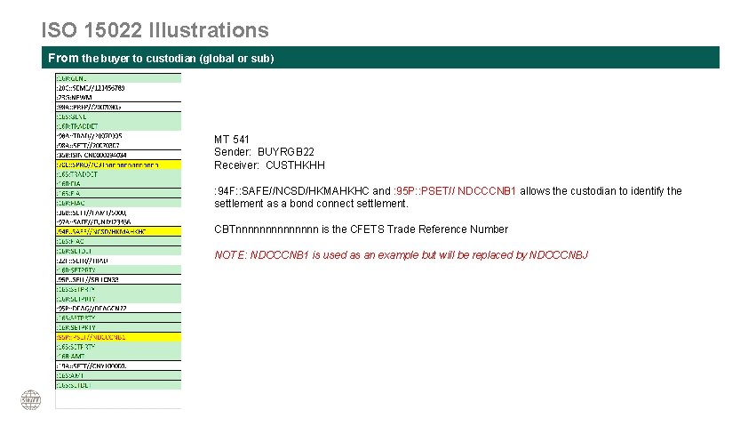 ISO 15022 Illustrations From the buyer to custodian (global or sub) MT 541 Sender: