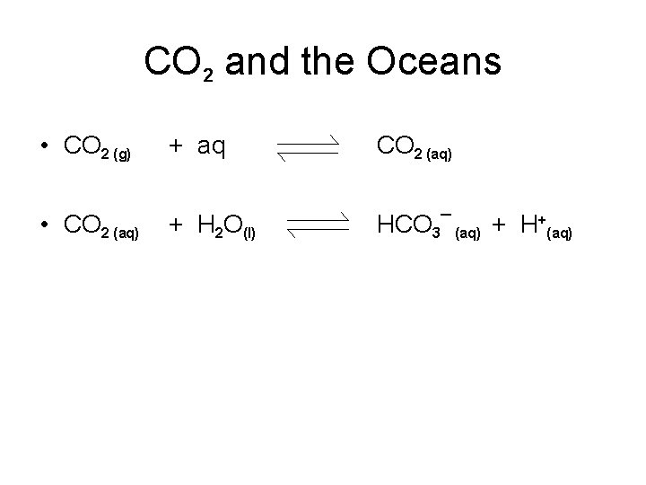 CO 2 and the Oceans • CO 2 (g) • CO 2 (aq) +