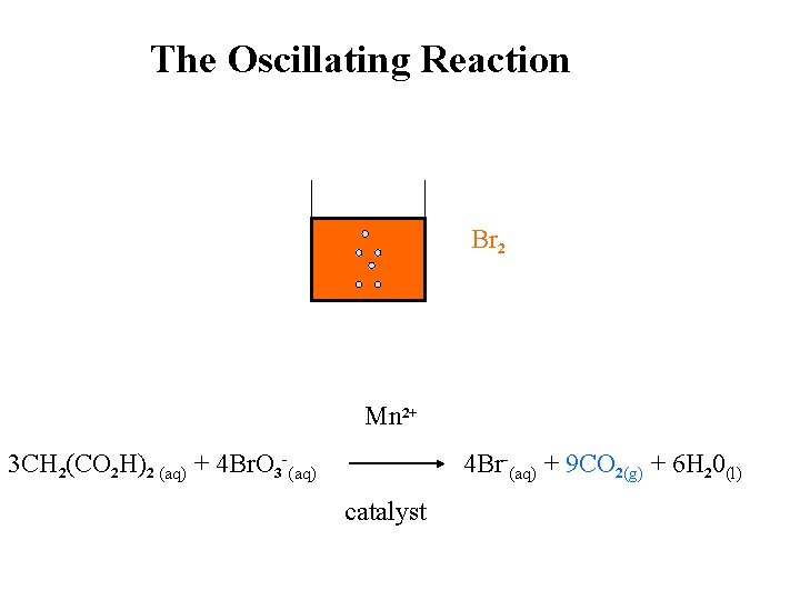 The Oscillating Reaction Br 2 Mn 2+ 3 CH 2(CO 2 H)2 (aq) +