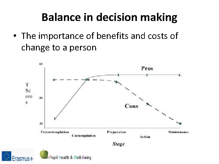 Balance in decision making • The importance of benefits and costs of change to